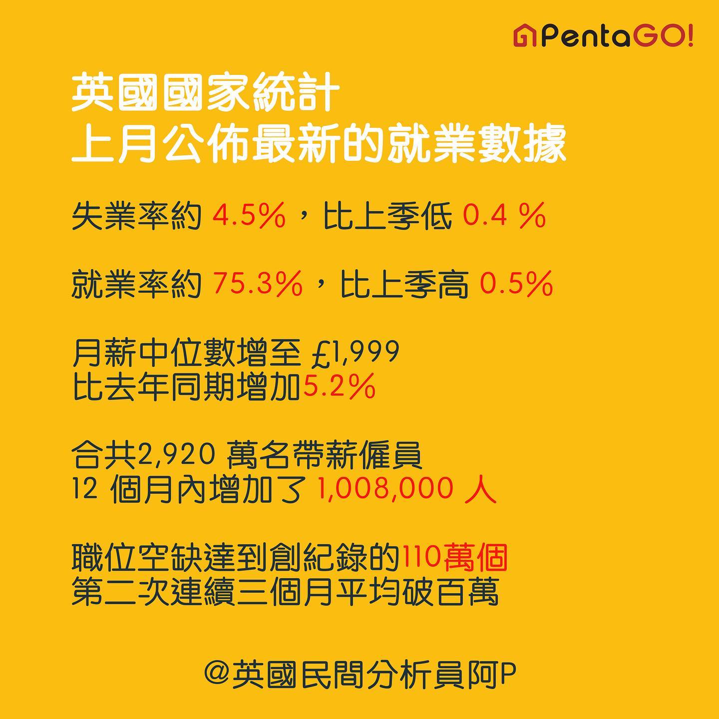 英國最新就業數據