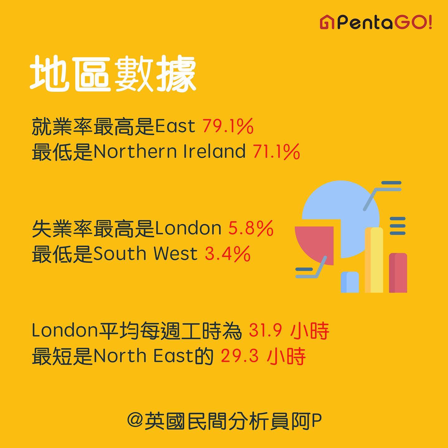英國最新就業數據