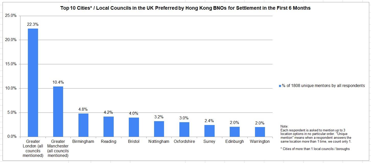 移英資訊| Greater Manchester與Manchester有何分別? 一文詳解英國重鎮