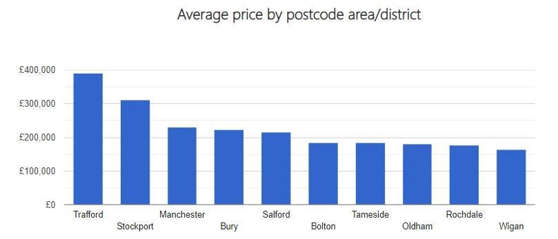 移英資訊| Greater Manchester與Manchester有何分別? 一文詳解英國重鎮