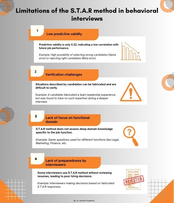 Limitations of STAR method in behavioural interviews