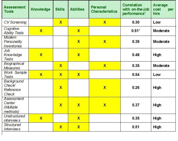 Competency based hiring framework