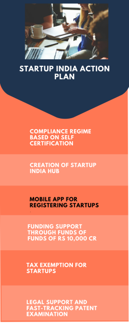 startup_india