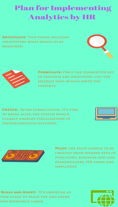 Plan_for_implementing_HR_Analytics