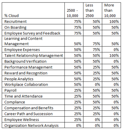 %_adoption_of_cloud_by_organization_size