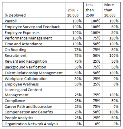 %_adoption_of_various_HR_technologies_by_organization_size