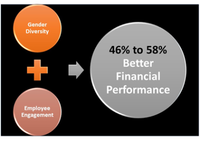 Why Performance Analysis is Crucial for Startups