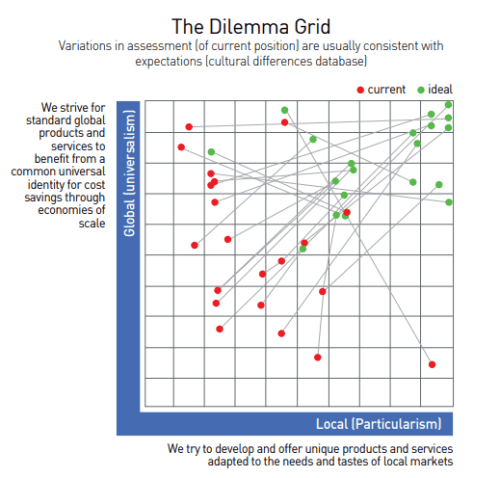 The_dilemma_Grid