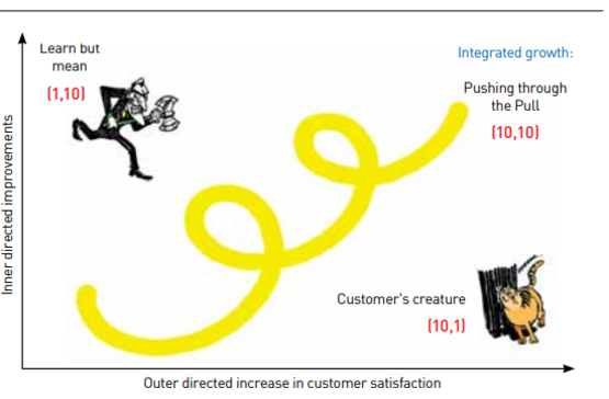 Integrated_scorecard