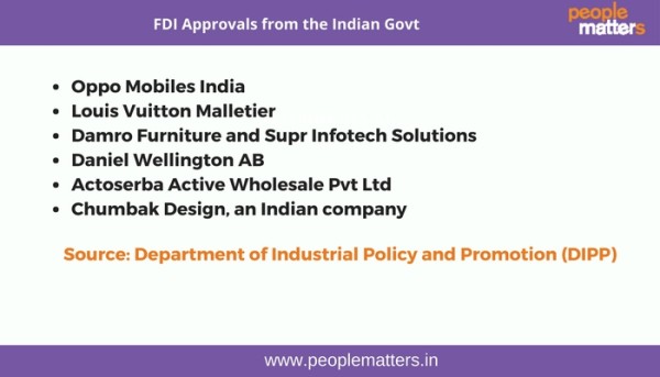 FDI_Approvals