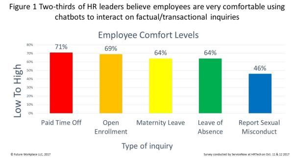 Employee_Comfort_level