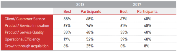 Aon_Best_Employer_2018