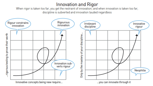 Innovation_and_Rigor