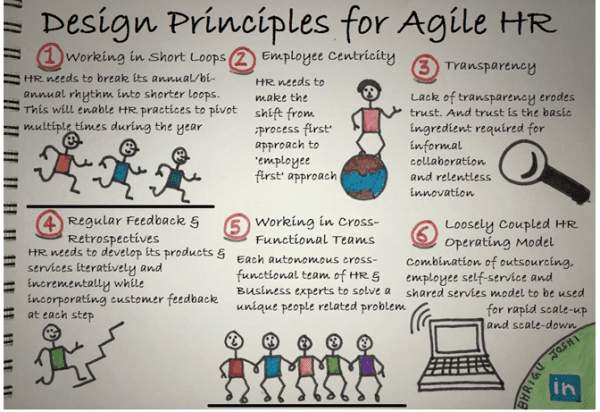 Design_Principles