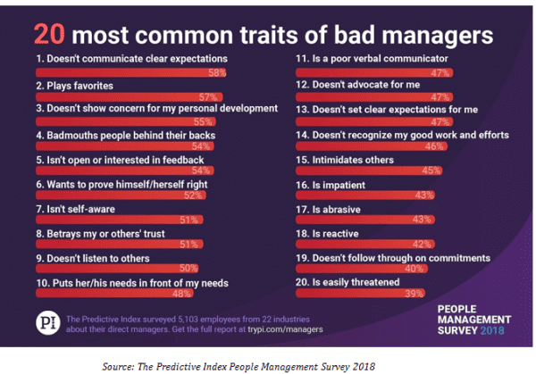 comman_traits_of_bad_managers