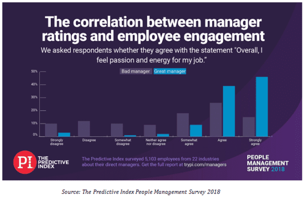 correlation_between_manager_rating_and_employee_enagagement