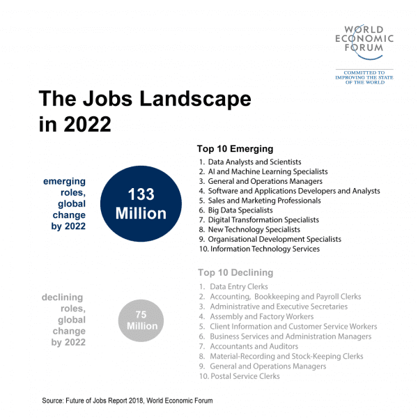 future of jobs