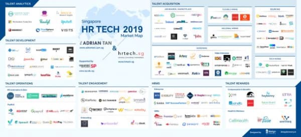 hrtech