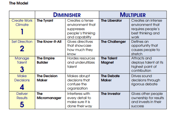 multiplier