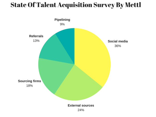 Talent Acquisition Process Flow Chart