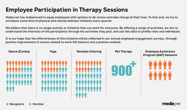 Employee_Particpation_In_Therapy_session