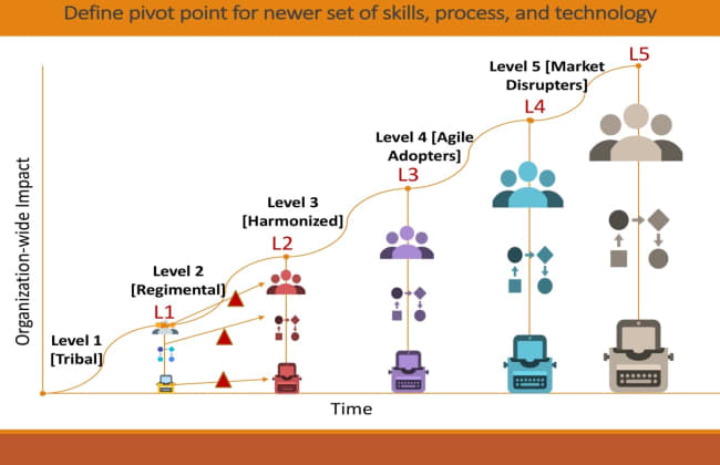 Leveraging Science and Data to Increase HR's Impact