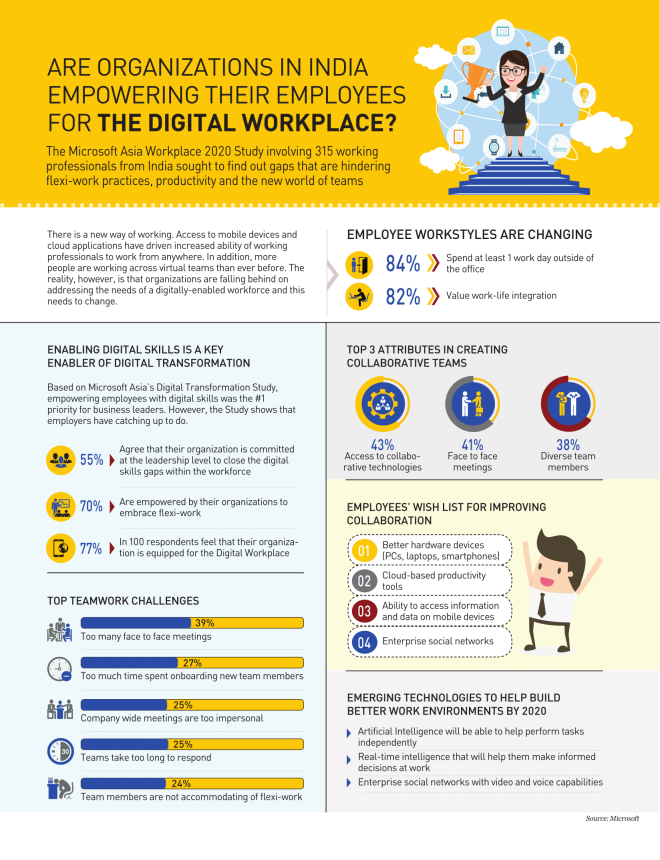 The_Digital_Workplace