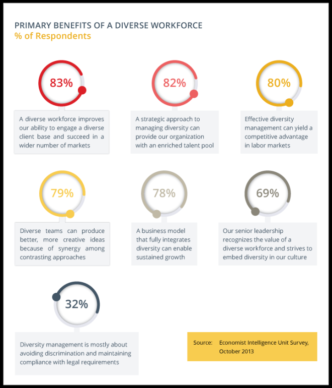 Primary_benefits_of_a_diverse workforce