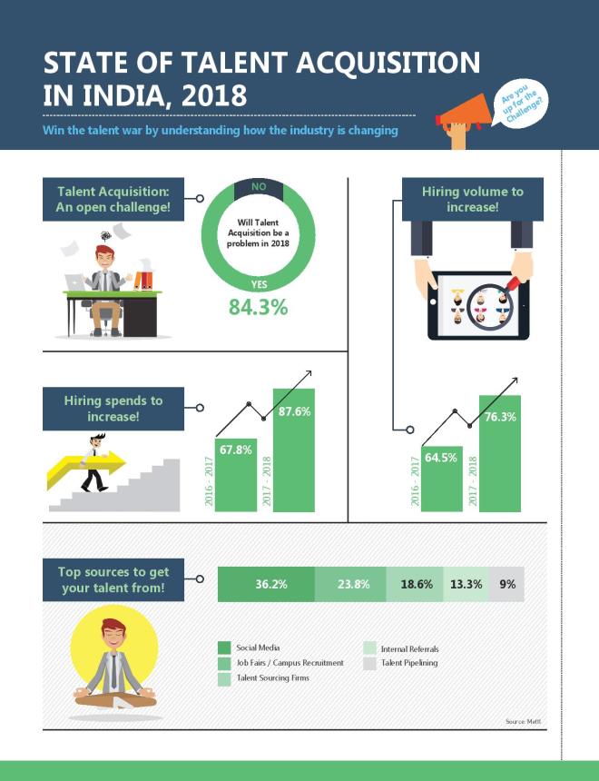 State_of_Talent_Acquisition_in_India_2018