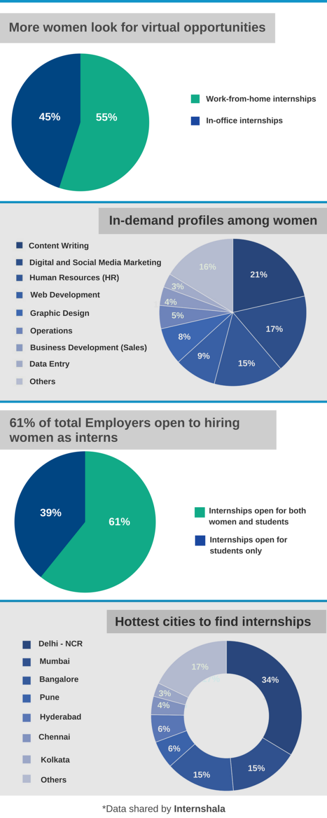 Internships_for_women_trends