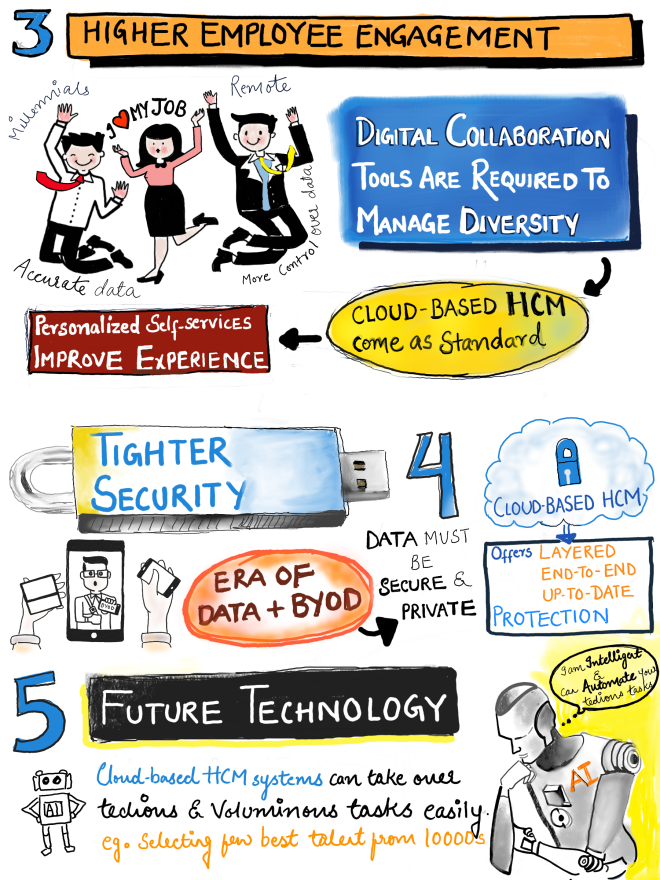 Sketchnote_Fast_Access_to_Rich_data