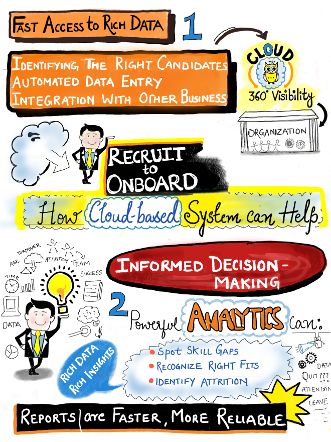 Sketchnote_Fast_Access_to_Rich_data