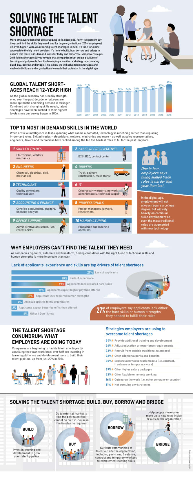 ManpowerGroup_2018_Talent_Shortage_Survey