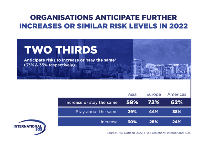 riskoutlook