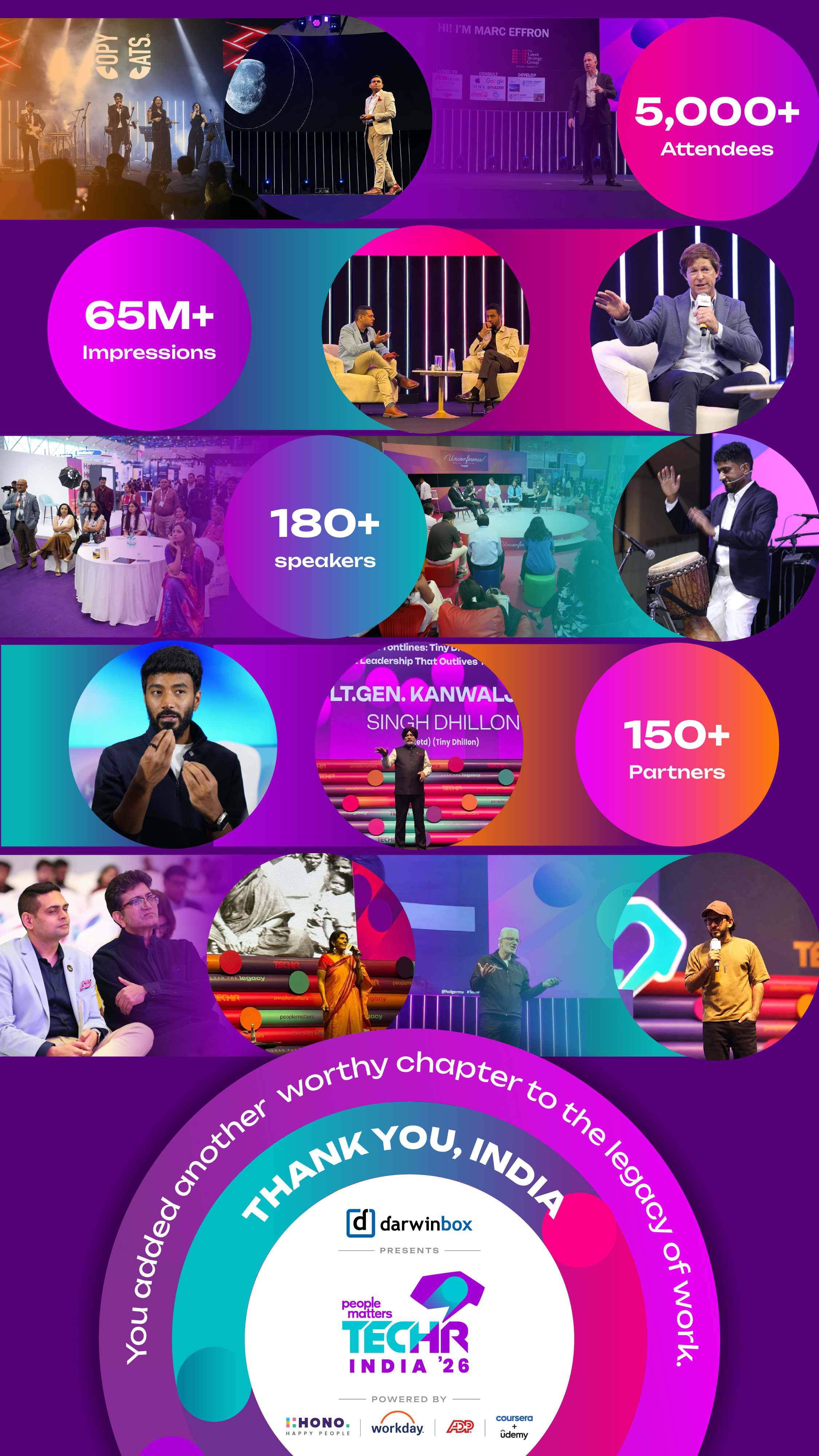 TechHR India 2026 Thank You