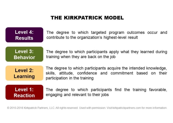 The Kirkpatrick Model