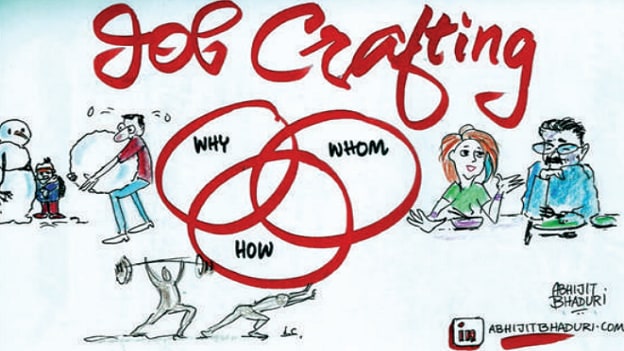 Redesigning roles creatively- Finding the whats, the whys, and the hows of roles