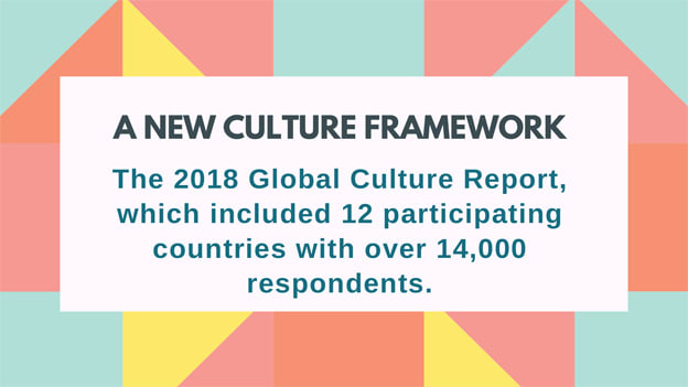 Infographic: A new culture framework