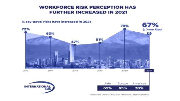 A lowdown on the global risk outlook for work in 2022