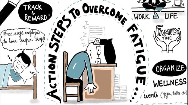 Sketchnote: How to overcome digital fatigue in learning