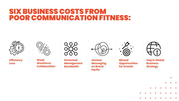 Transform India Inc&#039;s bottom line: Unlock $300 billion through Communication Fitness