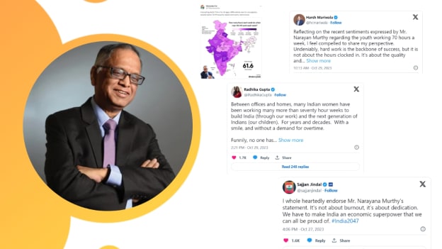 70-hour workweek debate: Leaders in favour and against Narayana Murthy