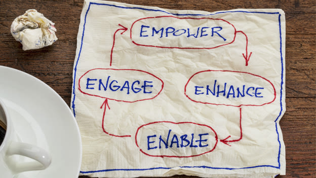 Changing dynamics of Employee engagement