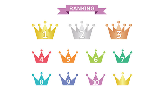 B-school rankings- Need for credibility