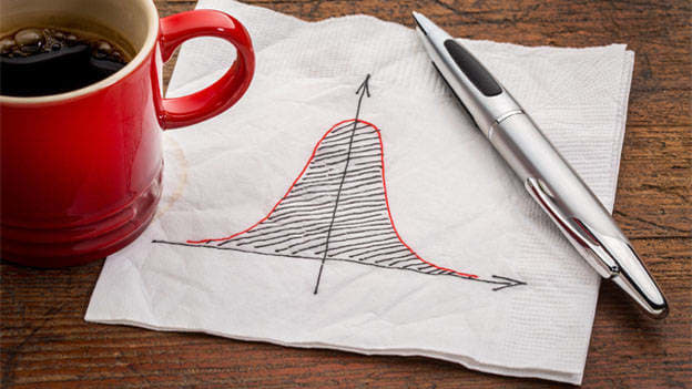 Bell curve or an &#039;L&#039; curve? Performance Management once again