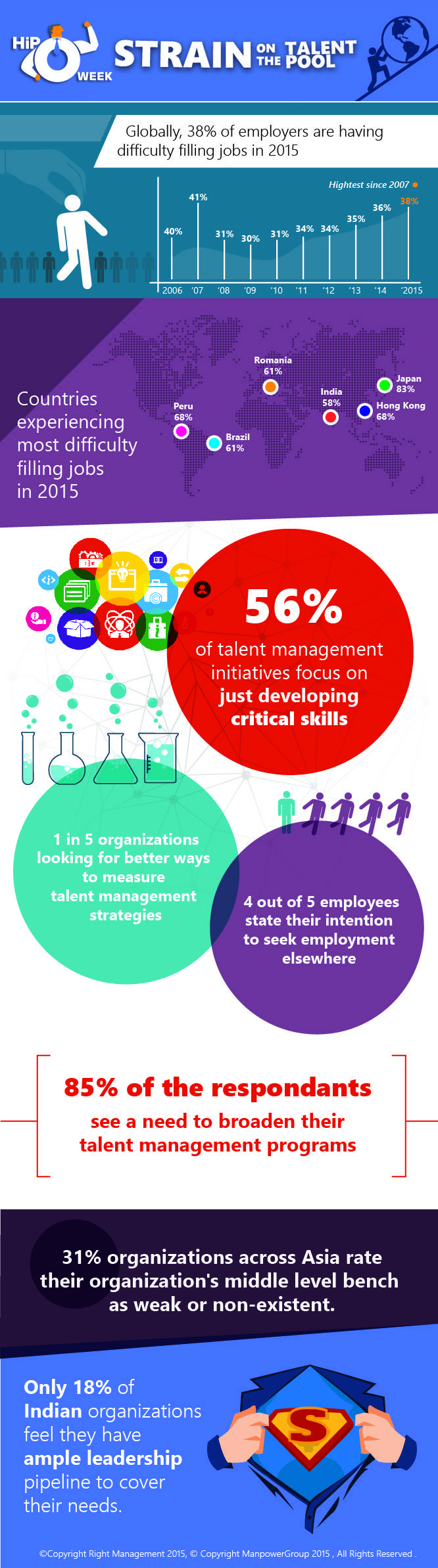 Article: Strain on the Talent Pool — People Matters