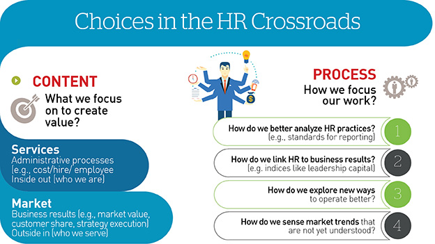 Choice in the HR Crossroads