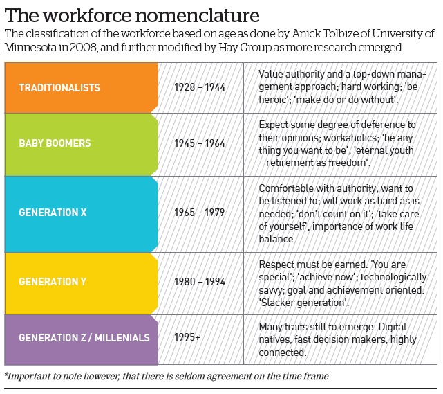 The Workforce Nomenclature