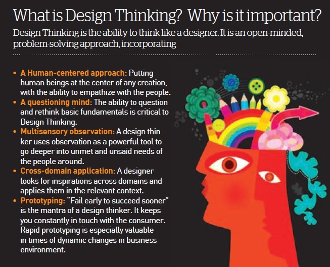 Design Thinking