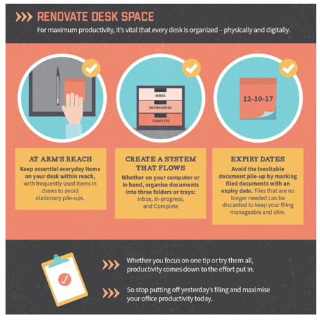 Renovate Desk Space